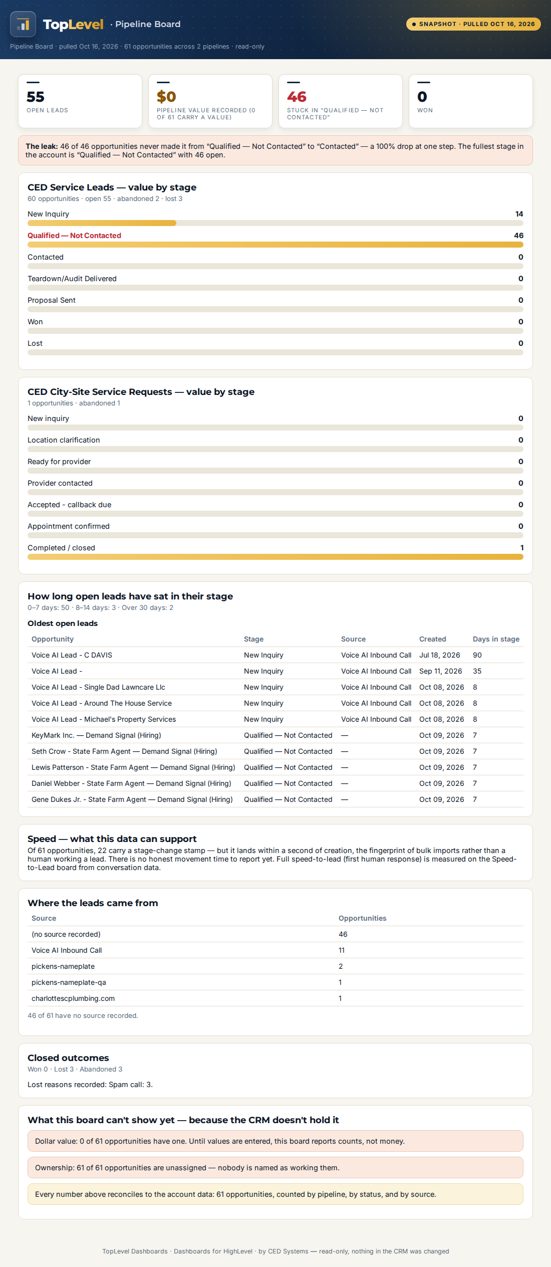 TopLevel — owner dashboards delivered inside HighLevel