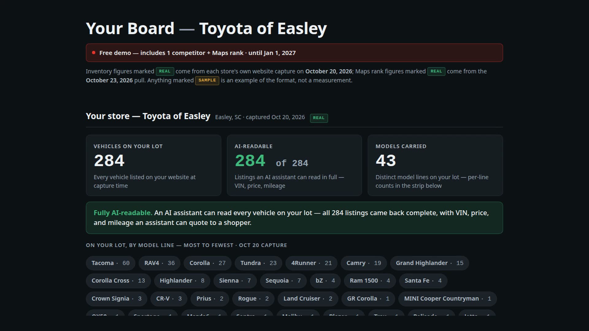 Dealer visibility board built for a local dealership — every vehicle on the lot, checked for whether an AI assistant can read it